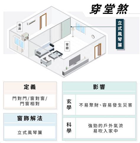 吊扇风水化解|吊扇會影響風水嗎？小心壓頂煞、穿堂煞，風水禁忌大揭密！